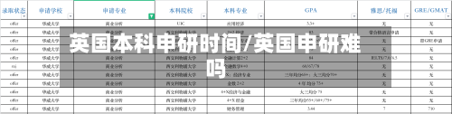 英国本科申研时间/英国申研难吗