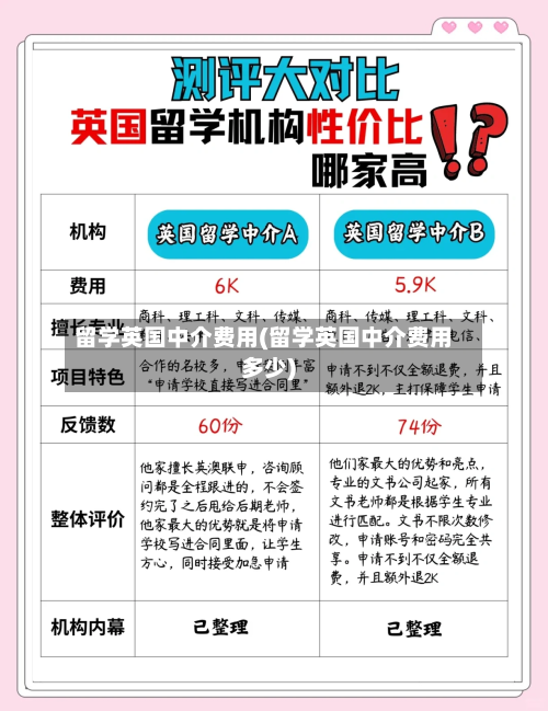 留学英国中介费用(留学英国中介费用多少)-第2张图片
