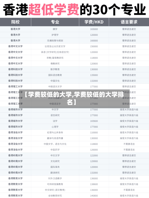【学费较低的大学,学费较低的大学排名】-第3张图片