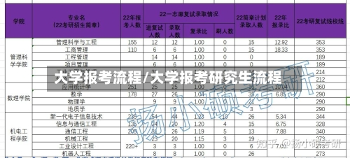 大学报考流程/大学报考研究生流程-第3张图片