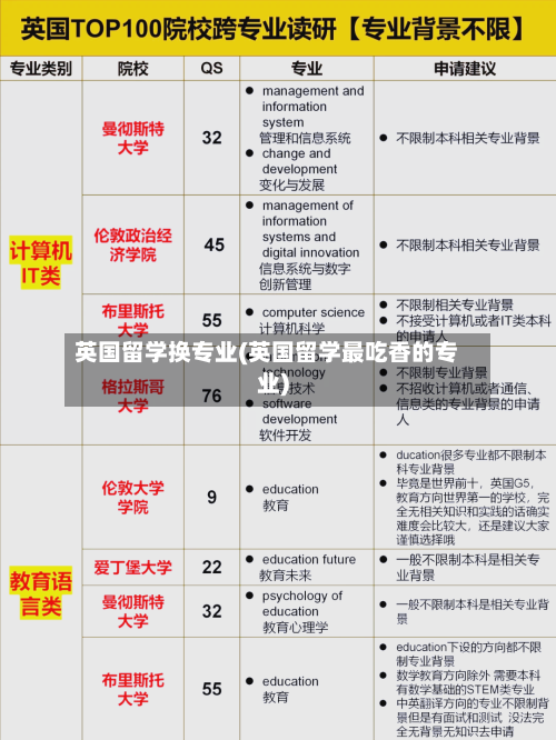 英国留学换专业(英国留学最吃香的专业)-第2张图片
