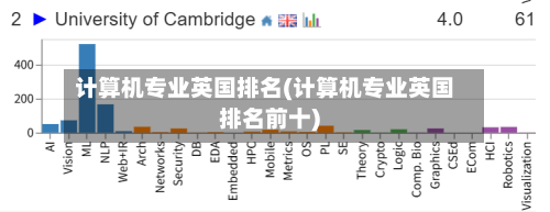 计算机专业英国排名(计算机专业英国排名前十)-第2张图片