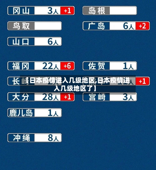 【日本疫情进入几级地区,日本疫情进入几级地区了】