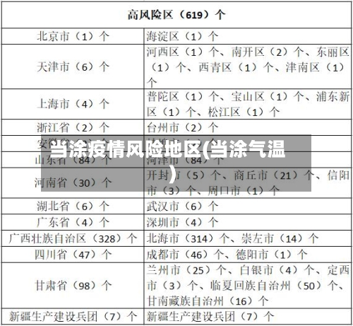 当涂疫情风险地区(当涂气温)