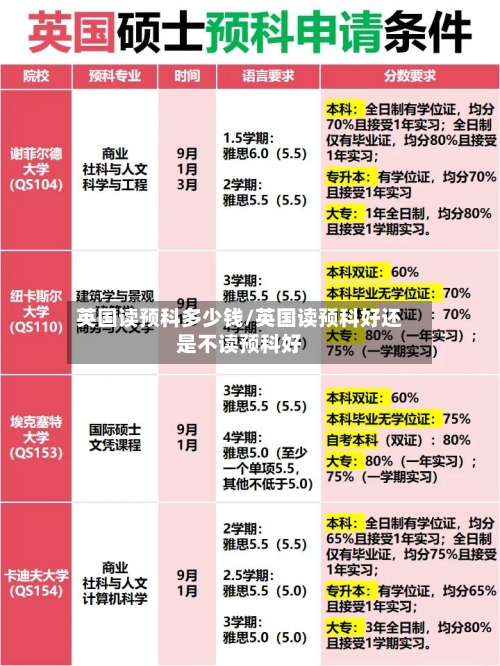 英国读预科多少钱/英国读预科好还是不读预科好-第2张图片