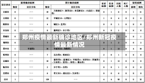 郑州疫情最新确诊地区/郑州新冠疫情最新情况