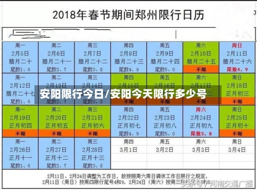 安阳限行今日/安阳今天限行多少号