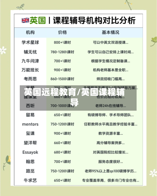 英国远程教育/英国课程辅导