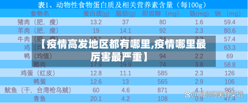 【疫情高发地区都有哪里,疫情哪里最厉害最严重】