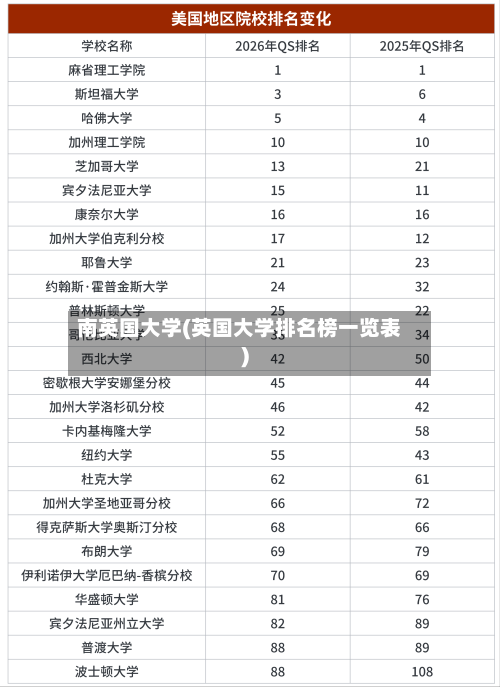 南英国大学(英国大学排名榜一览表)-第2张图片
