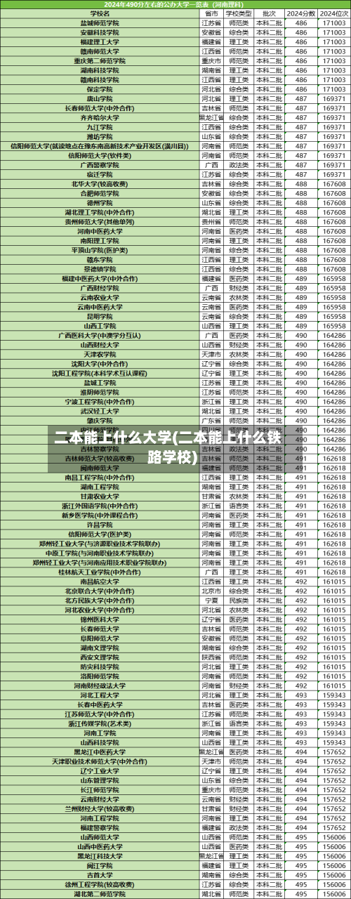 二本能上什么大学(二本能上什么铁路学校)