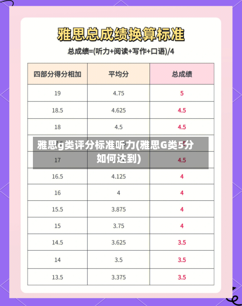 雅思g类评分标准听力(雅思G类5分如何达到)
