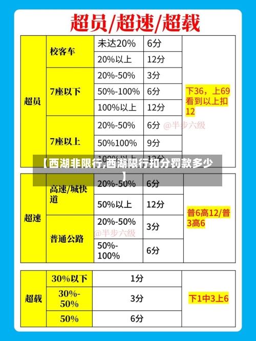 【西湖非限行,西湖限行扣分罚款多少】-第3张图片
