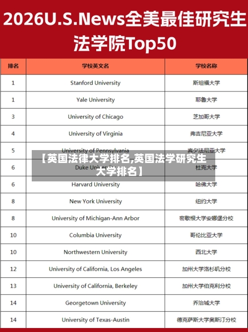 【英国法律大学排名,英国法学研究生大学排名】