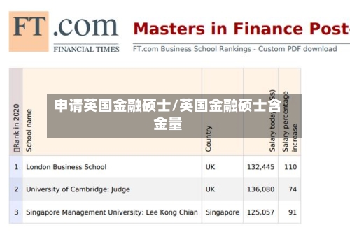 申请英国金融硕士/英国金融硕士含金量-第3张图片