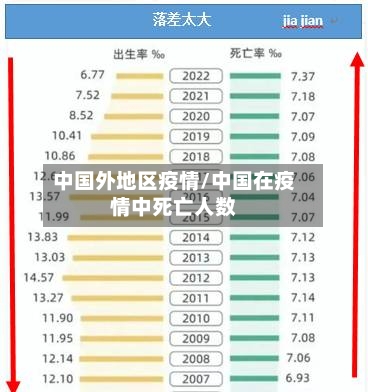 中国外地区疫情/中国在疫情中死亡人数-第2张图片