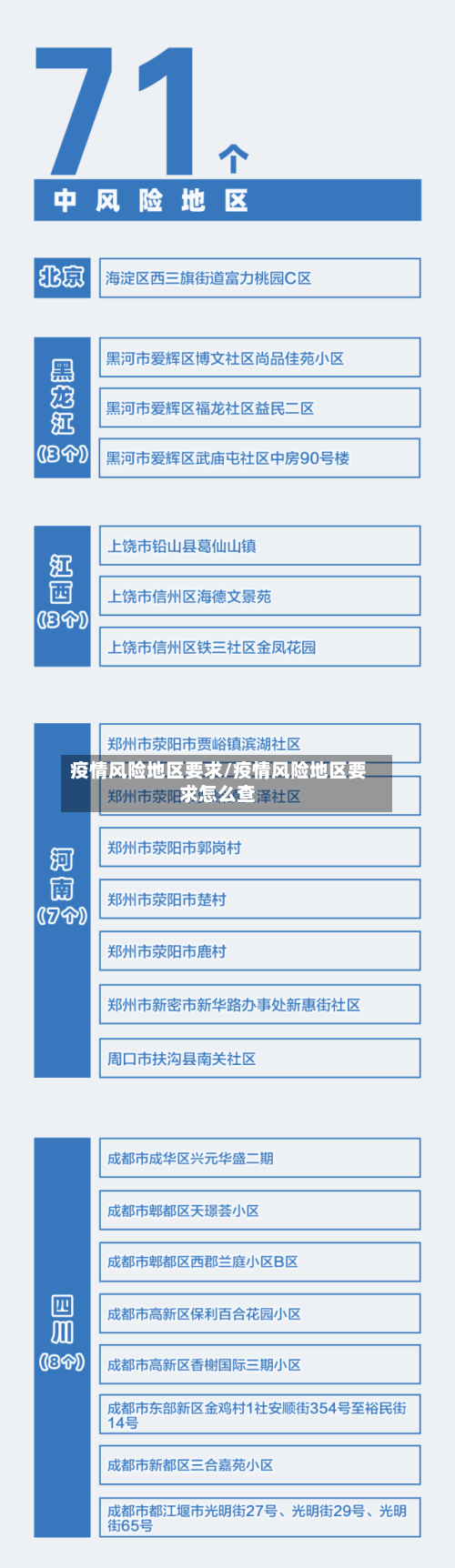 疫情风险地区要求/疫情风险地区要求怎么查