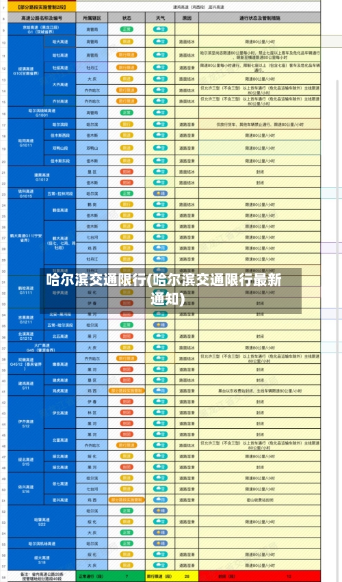 哈尔滨交通限行(哈尔滨交通限行最新通知)-第3张图片