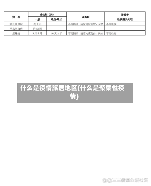什么是疫情旅居地区(什么是聚集性疫情)