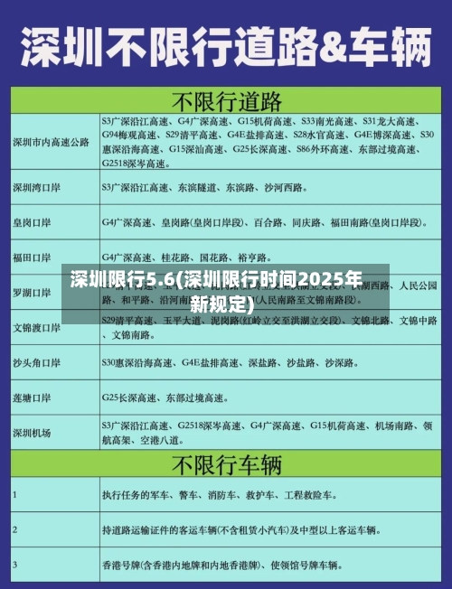 深圳限行5.6(深圳限行时间2025年新规定)
