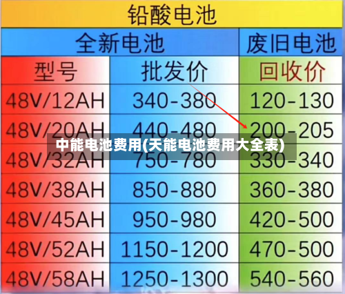中能电池费用(天能电池费用大全表)-第2张图片