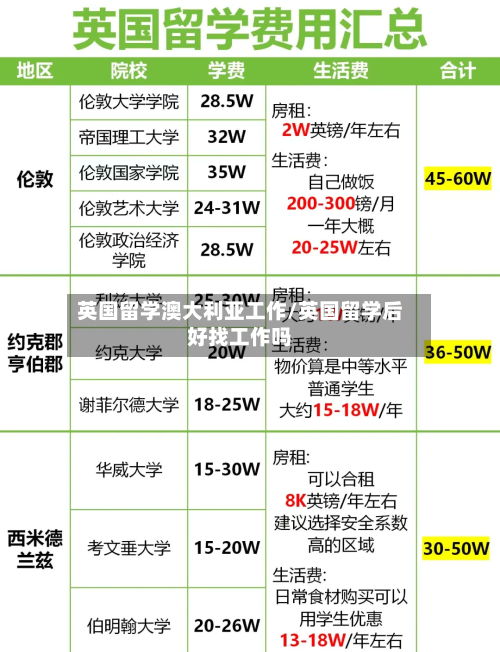 英国留学澳大利亚工作/英国留学后好找工作吗-第2张图片