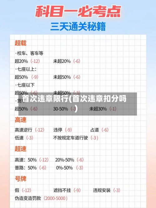首次违章限行(首次违章扣分吗)