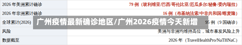 广州疫情最新确诊地区/广州2026疫情今天新增