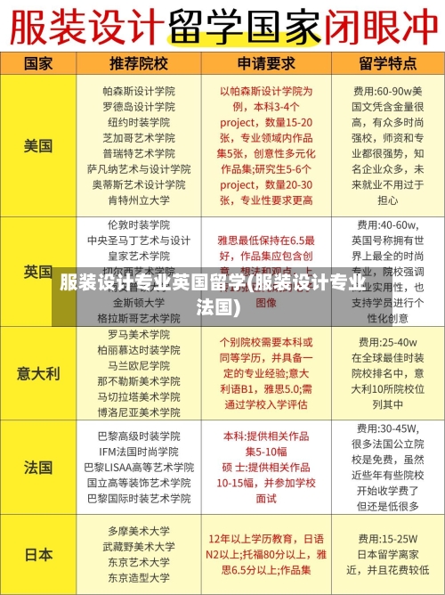 服装设计专业英国留学(服装设计专业法国)-第2张图片