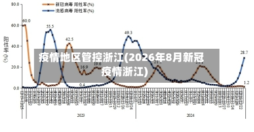 疫情地区管控浙江(2026年8月新冠疫情浙江)-第3张图片