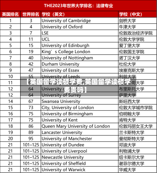 【英国留学读硕学费,英国留学读硕学费贵吗】