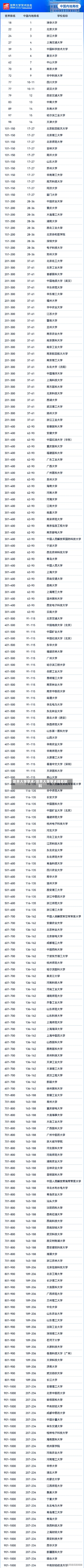世界大学学术/世界大学学术排名软科-第2张图片