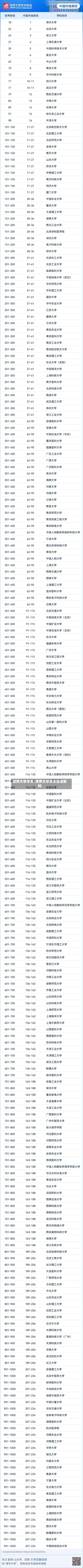 世界大学学术/世界大学学术排名软科