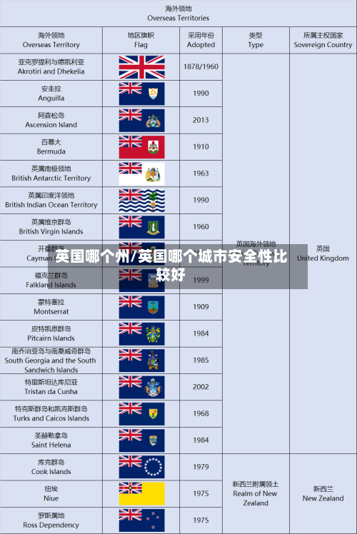 英国哪个州/英国哪个城市安全性比较好-第3张图片