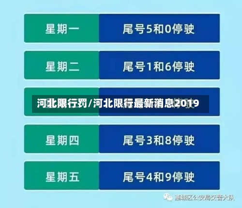 河北限行罚/河北限行最新消息2019