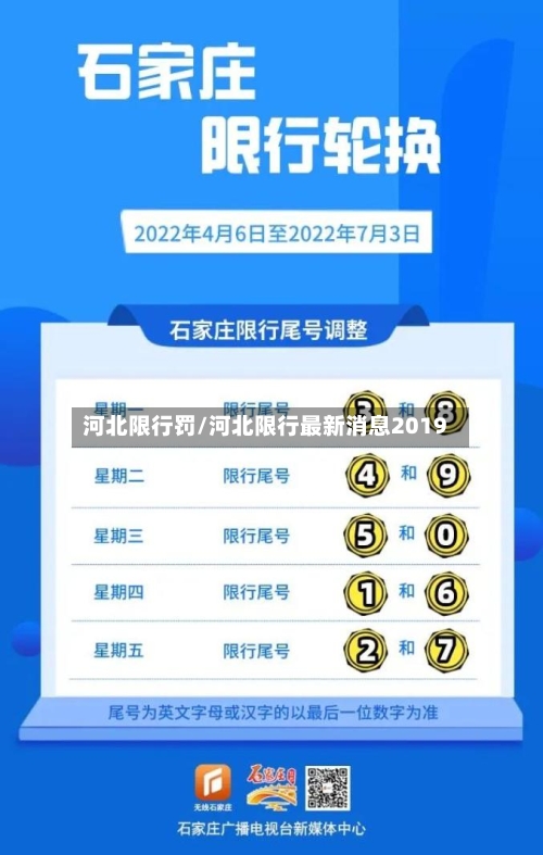 河北限行罚/河北限行最新消息2019-第2张图片