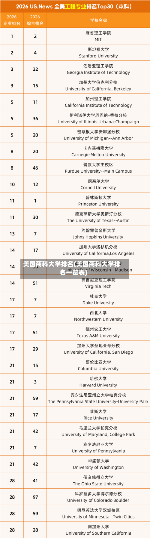 美国商科大学排名(美国商科大学排名一览表)