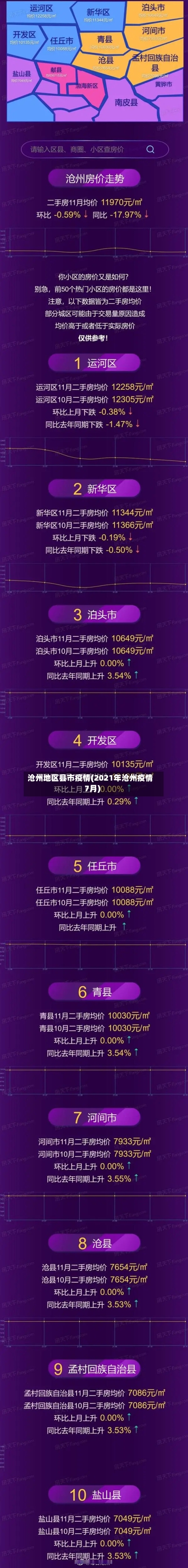 沧州地区县市疫情(2021年沧州疫情7月)