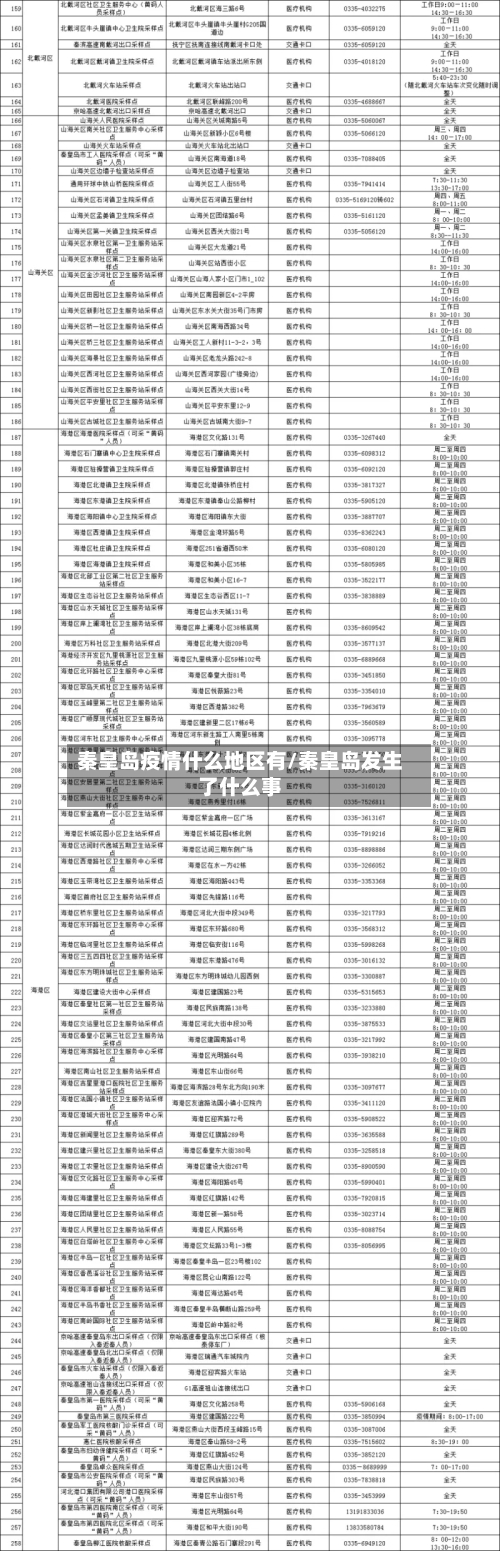 秦皇岛疫情什么地区有/秦皇岛发生了什么事