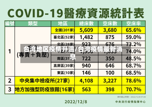台湾地区疫情升温/台湾疫情最新消息-第2张图片