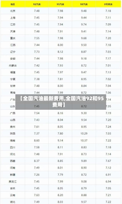 【全国汽油最新费用,全国汽油92和95费用】