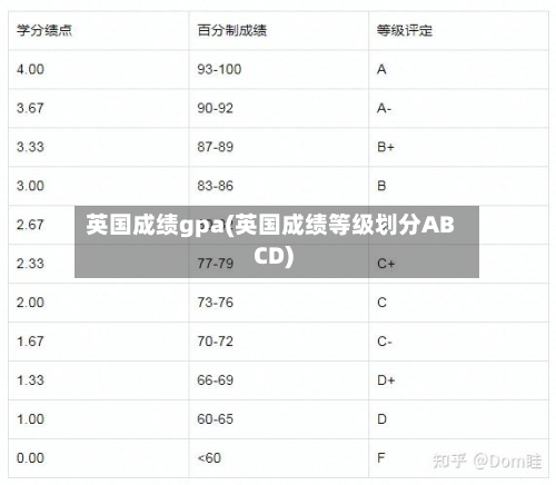 英国成绩gpa(英国成绩等级划分ABCD)
