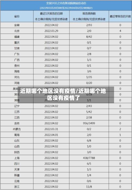 近期哪个地区没有疫情/近期哪个地区没有疫情了-第3张图片