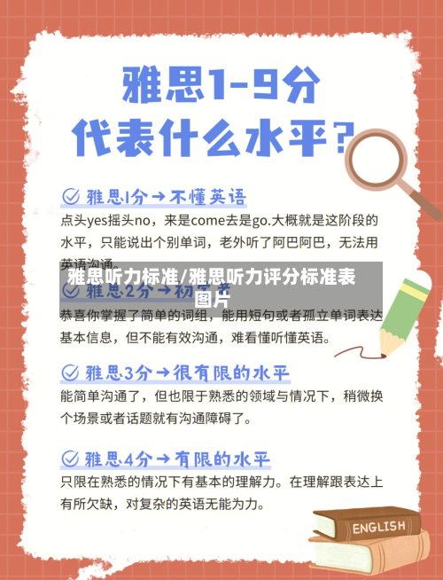 雅思听力标准/雅思听力评分标准表图片-第2张图片