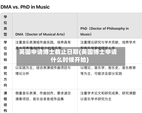 英国申请博士截止日期(英国博士申请什么时候开始)-第3张图片
