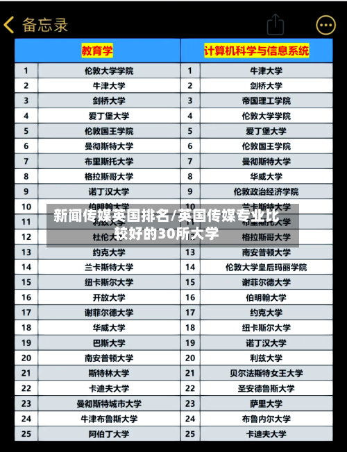 新闻传媒英国排名/英国传媒专业比较好的30所大学