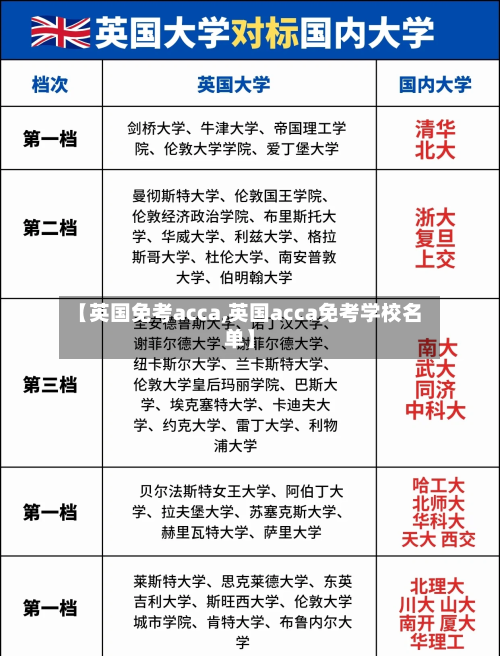 【英国免考acca,英国acca免考学校名单】