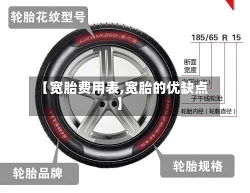 【宽胎费用表,宽胎的优缺点】