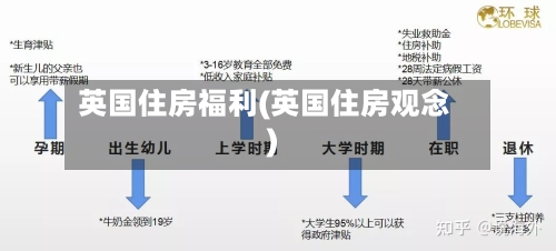 英国住房福利(英国住房观念)-第2张图片