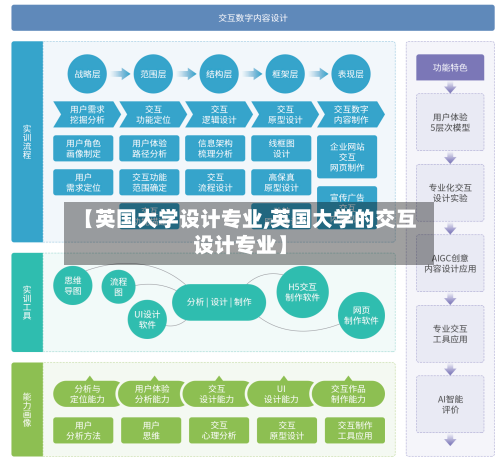 【英国大学设计专业,英国大学的交互设计专业】